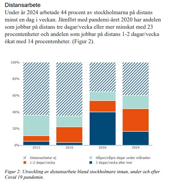 Distansarbetet är inte på&nbsp;dekis